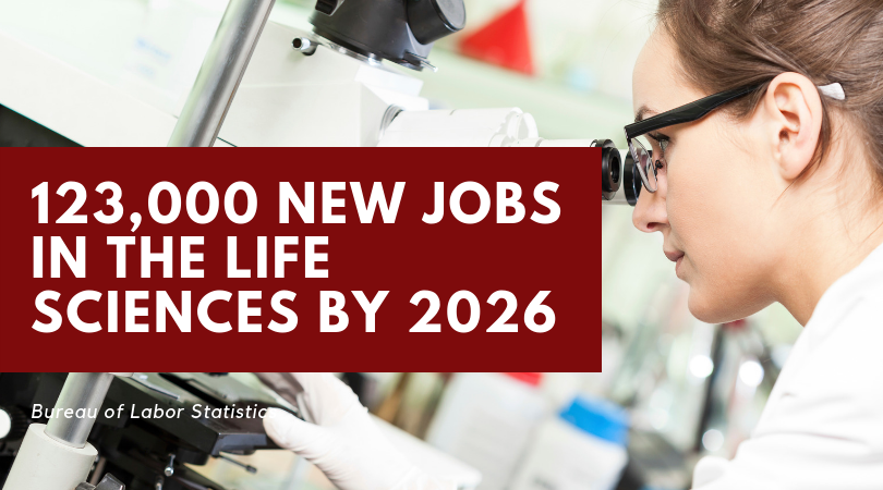 What the Future Holds for Jobs in Research & Science